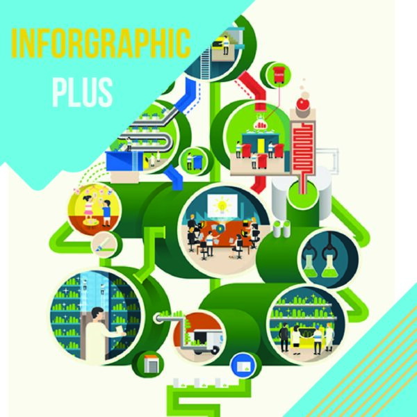 Inforgraphic PLUS