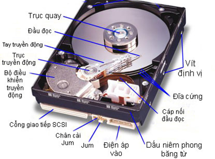 hdd là gì