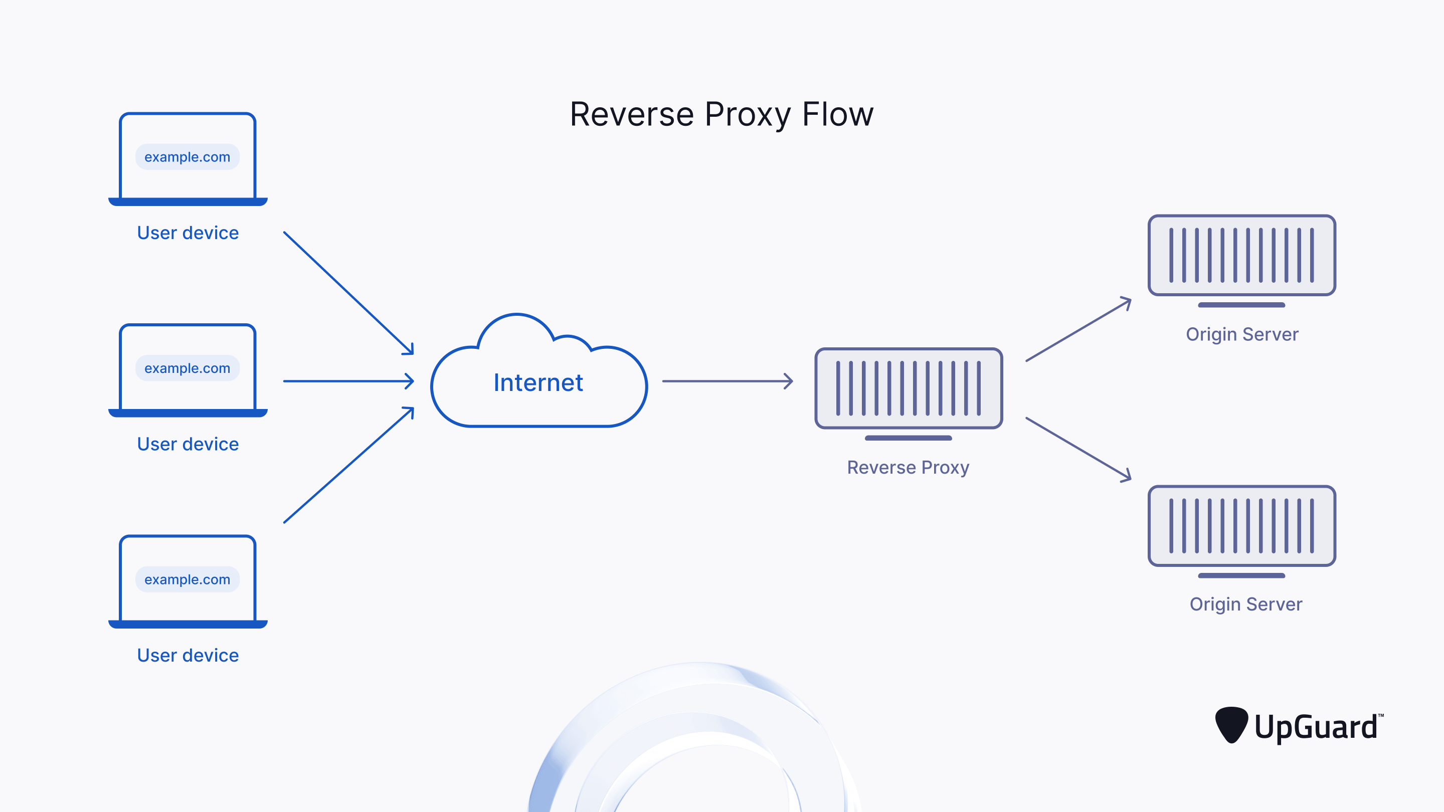 web proxy