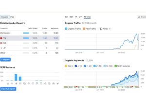 Content SEO cho công ty nội thất