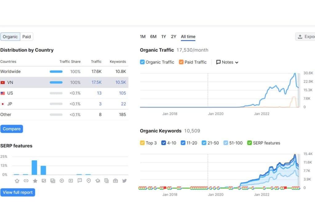 Content SEO cho công ty nội thất